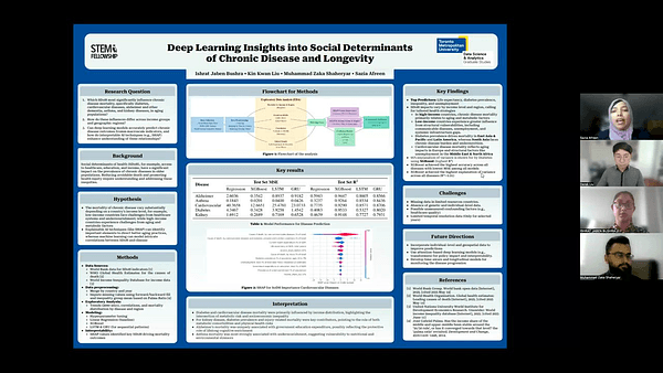 Deep Learning Insights into Social Determinants of Chronic Disease and Longevity