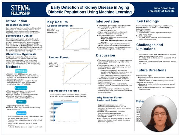 Early Detection of Kidney Disease in Aging Diabetic Populations Using Machine Learning